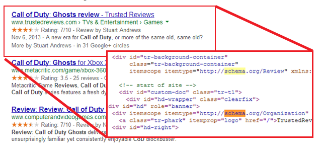 Structured data and schema markup